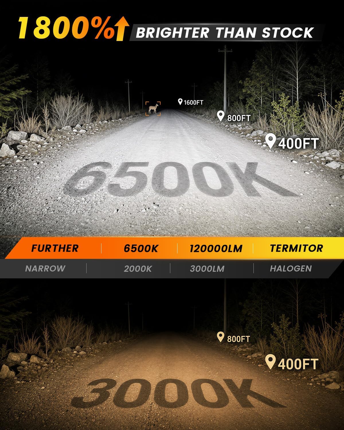 Detalle 2 de Termitor 9012/HIR2 90,000-lumen fog light bulb pack