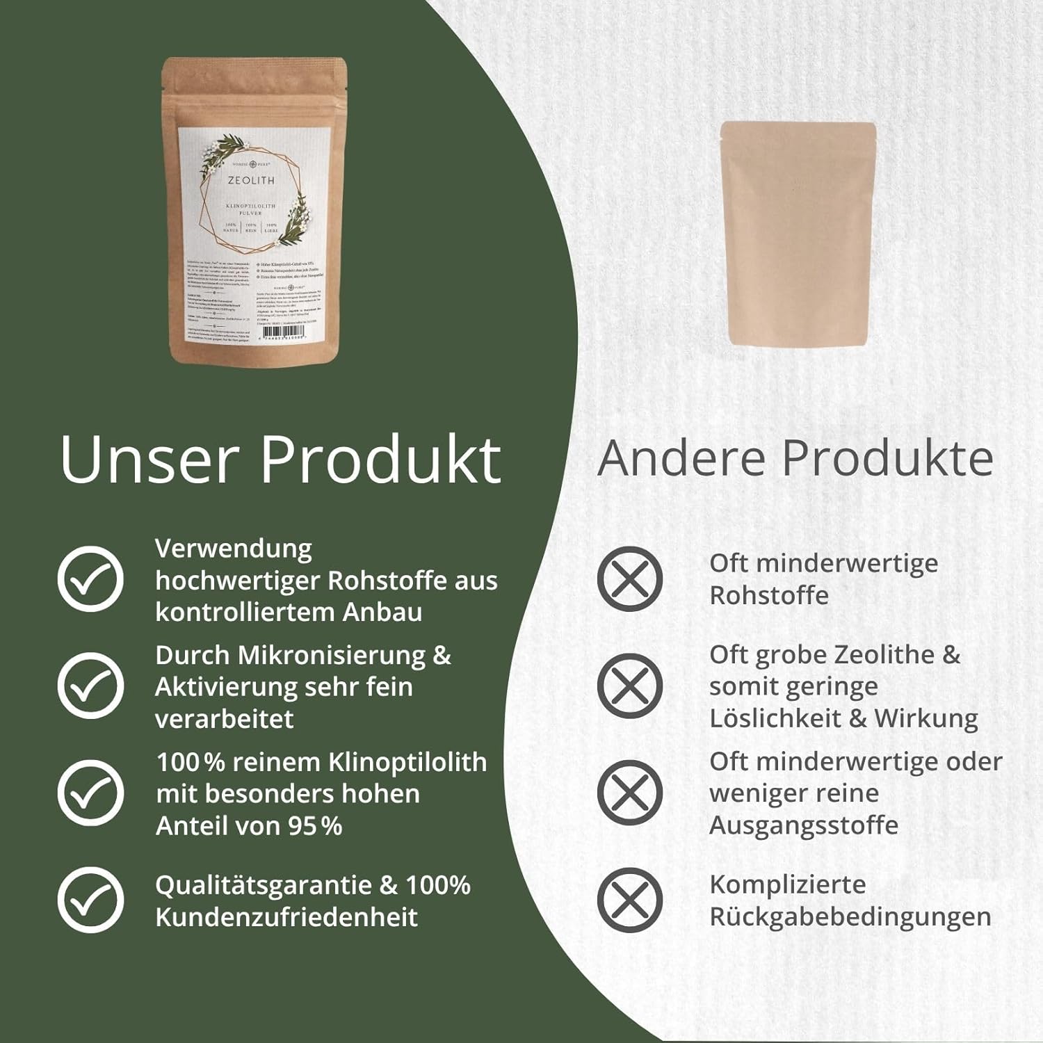 Detalle 2 de Nordic Pure Zeolith Pulver 1000g