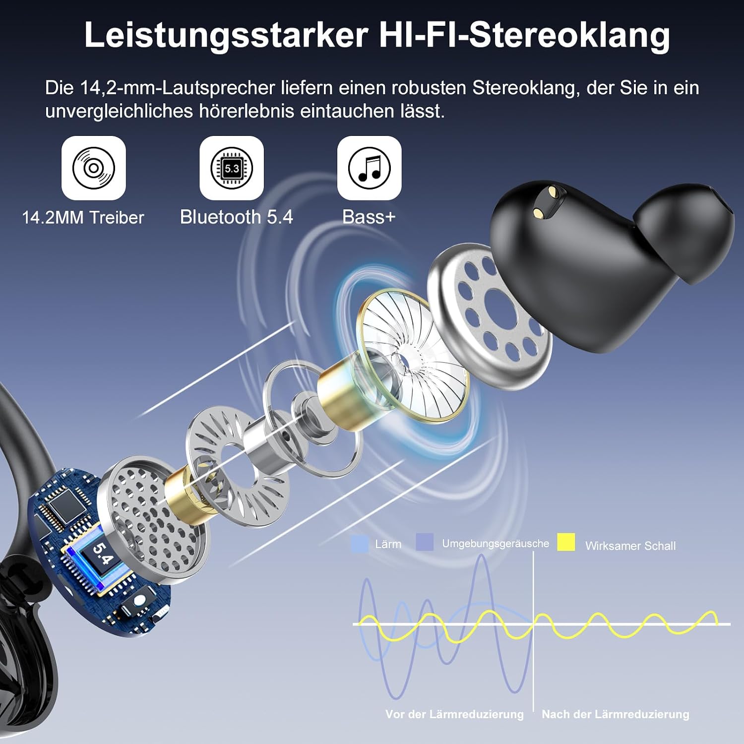 Detalle 2 de PEFUPEW Bluetooth Kopfhörer Sport – Kabellose In-Ear mit 5.3, ENC Noise Cancelling, 48 Std Laufzeit, IP7, LED-Anzeige