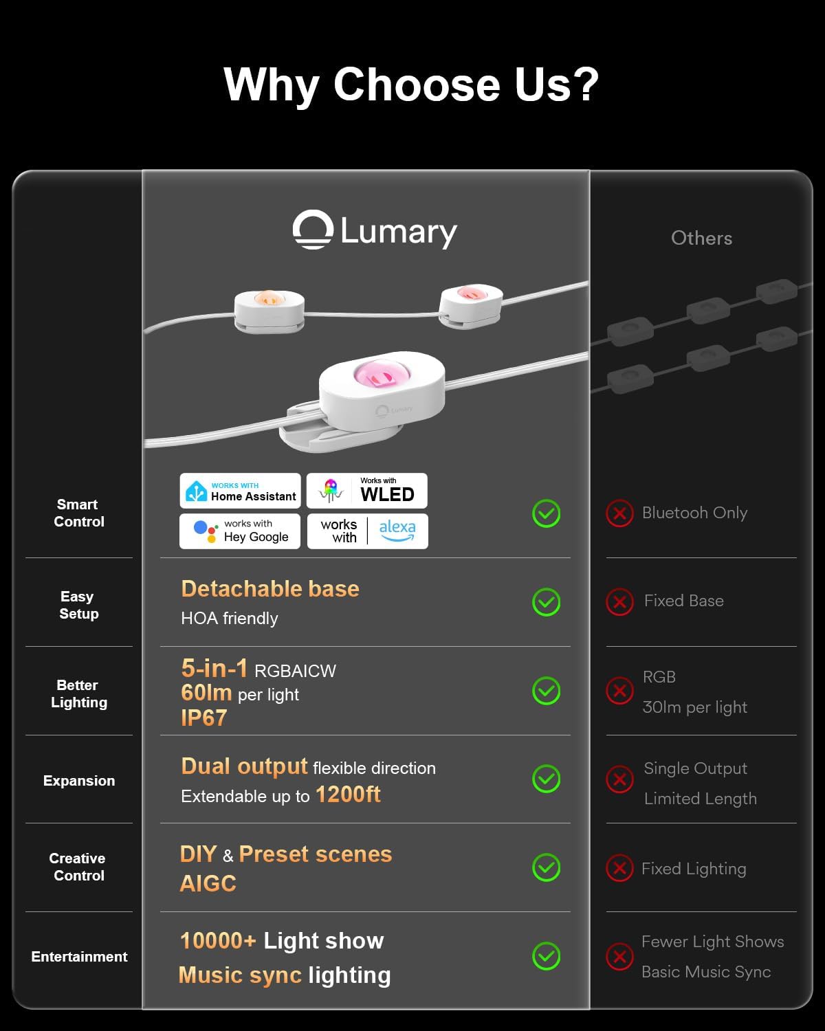 Detalle de Lumary Permanent Outdoor Lights, 100 ft