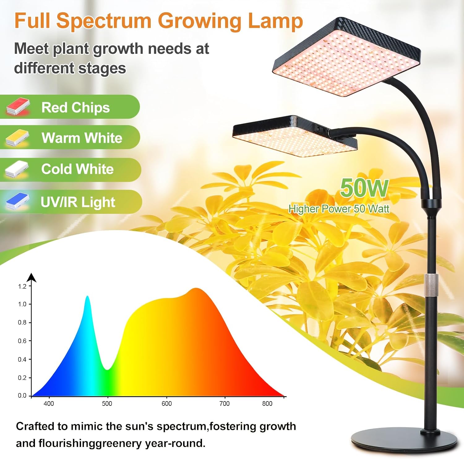 Detalle 2 de FECiDA Zinqolay Tabletop Grow Light, 2 Heads, Full Spectrum, 5-Mode Timer