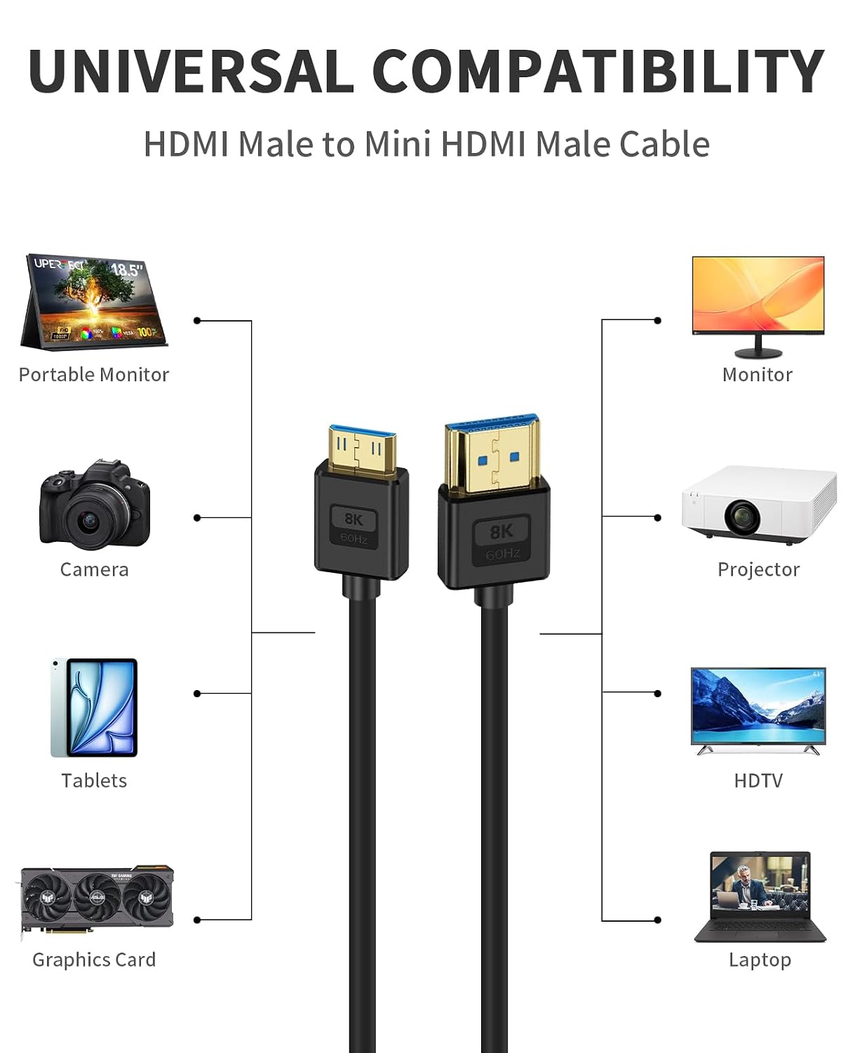 Thumbnail 2 de Maxhood 8K Mini HDMI to HDMI 0.3m cable