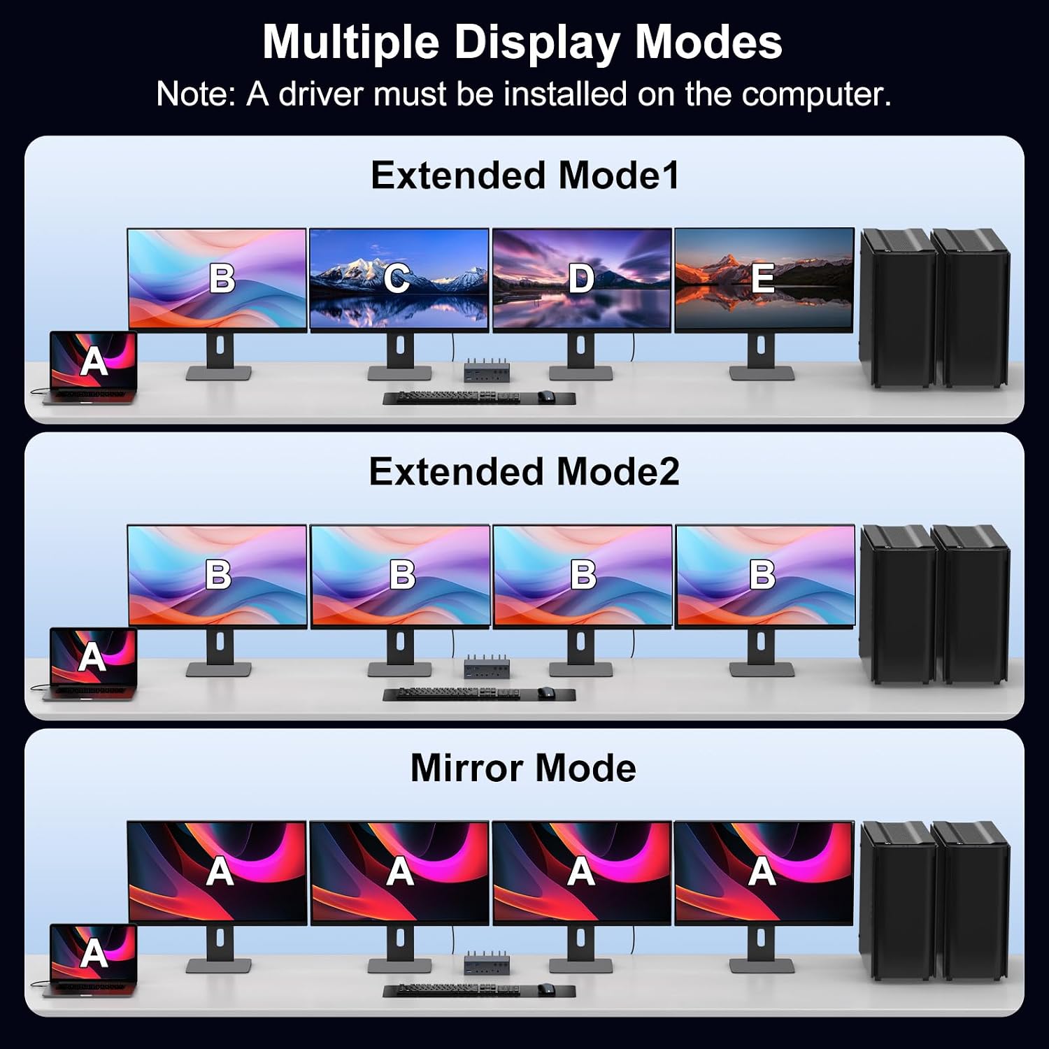 Detalle de TJCXELE USB-C KVM Docking Station for 3 Computers and 4 4K Displays
