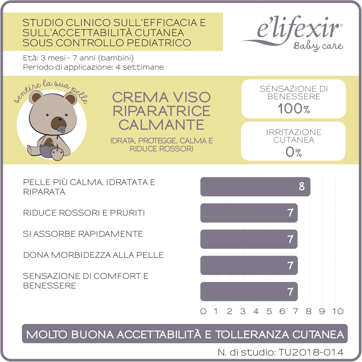 Thumbnail 3 de Elifexir Baby Care Crema viso lenitiva riparatrice 50 ml – comfort ultra-delicato per pelli sensibili