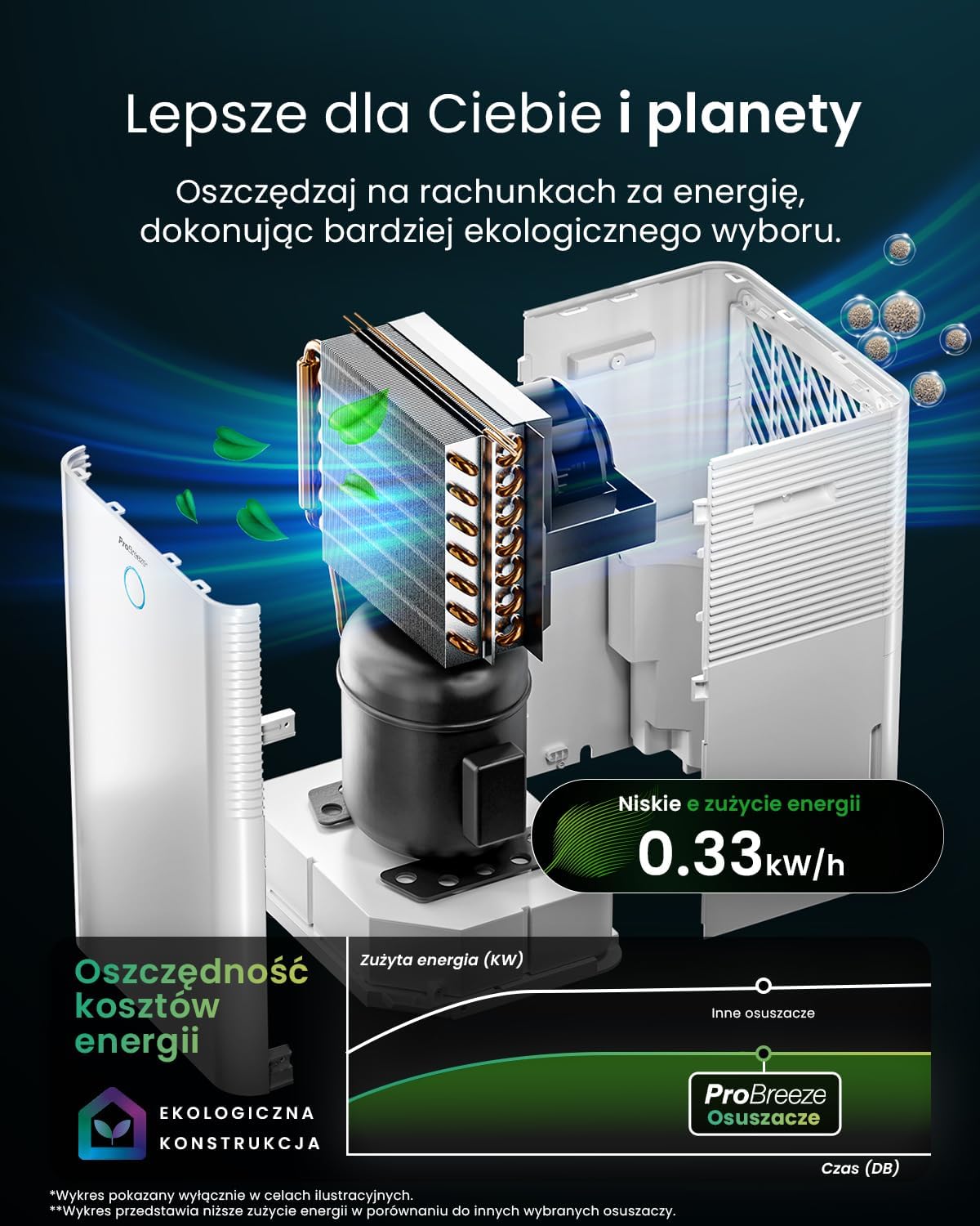 Thumbnail 4 de Pro Breeze PB-D-24-WF – osuszacz kompresorowy 20 l/dobę, zbiornik 4 l