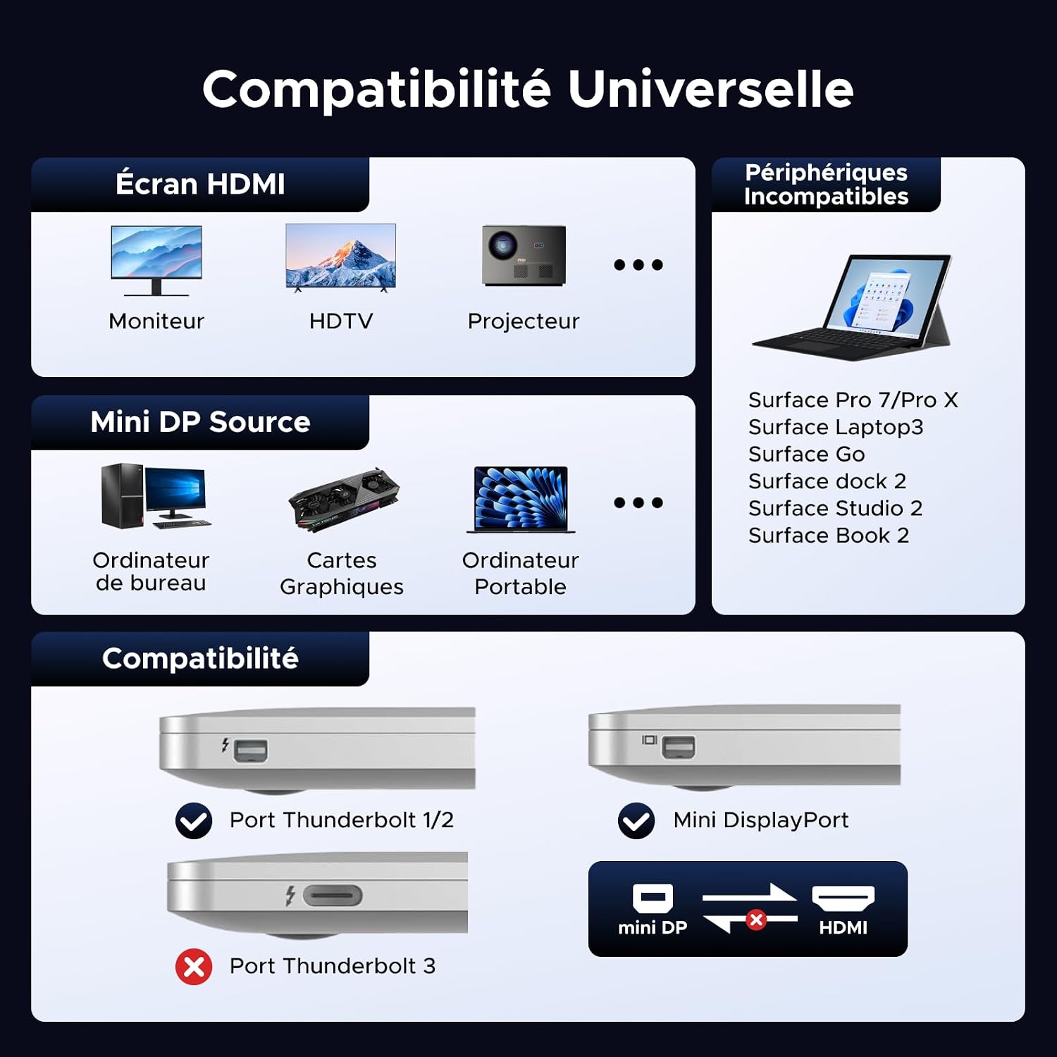 Detalle de UGREEN Mini DisplayPort-naar-HDMI-adapter, 4K@30Hz en 20 cm