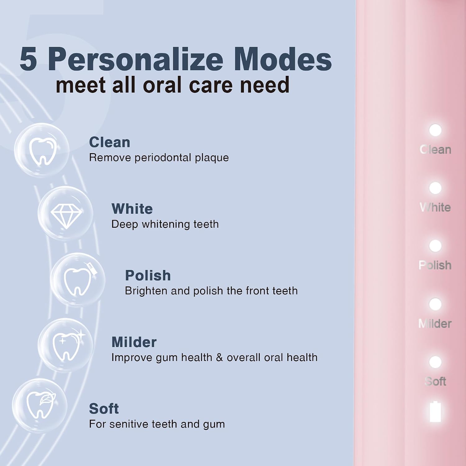 Thumbnail 1 de 7AM2M Sonic Electric Toothbrush for Adults & Kids (Pink) – 8 Heads, 5 Modes, 90-Day Battery