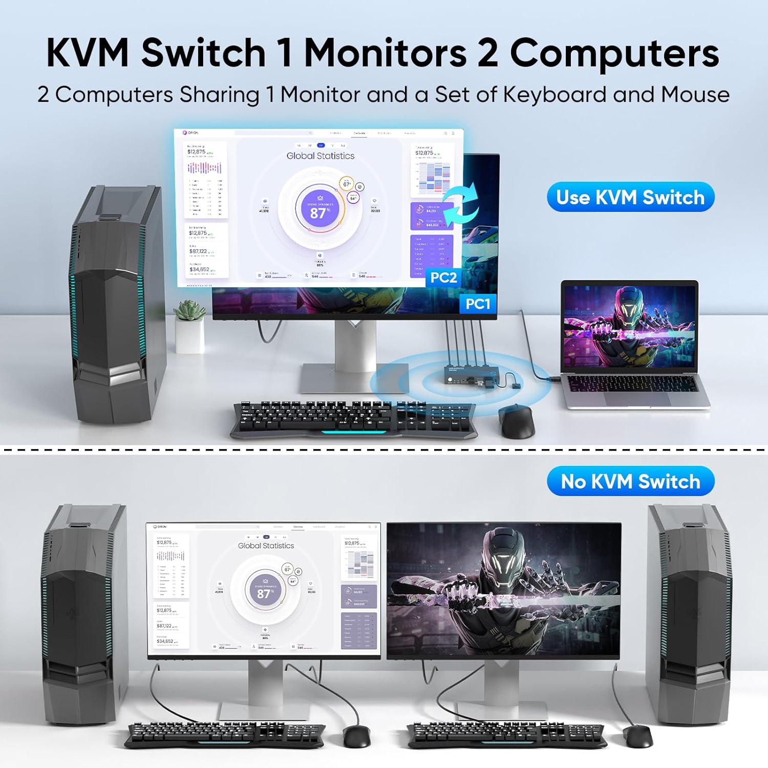 Thumbnail 2 de USB 3.0 HDMI KVM Switch 4K 2-Computer Setup