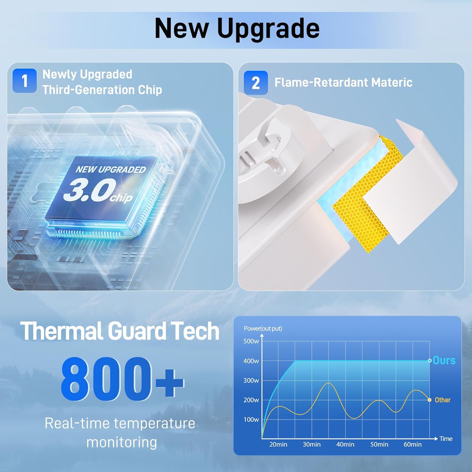 Thumbnail 1 de CREATIVE DESIGN Charging Station 50W 🔌