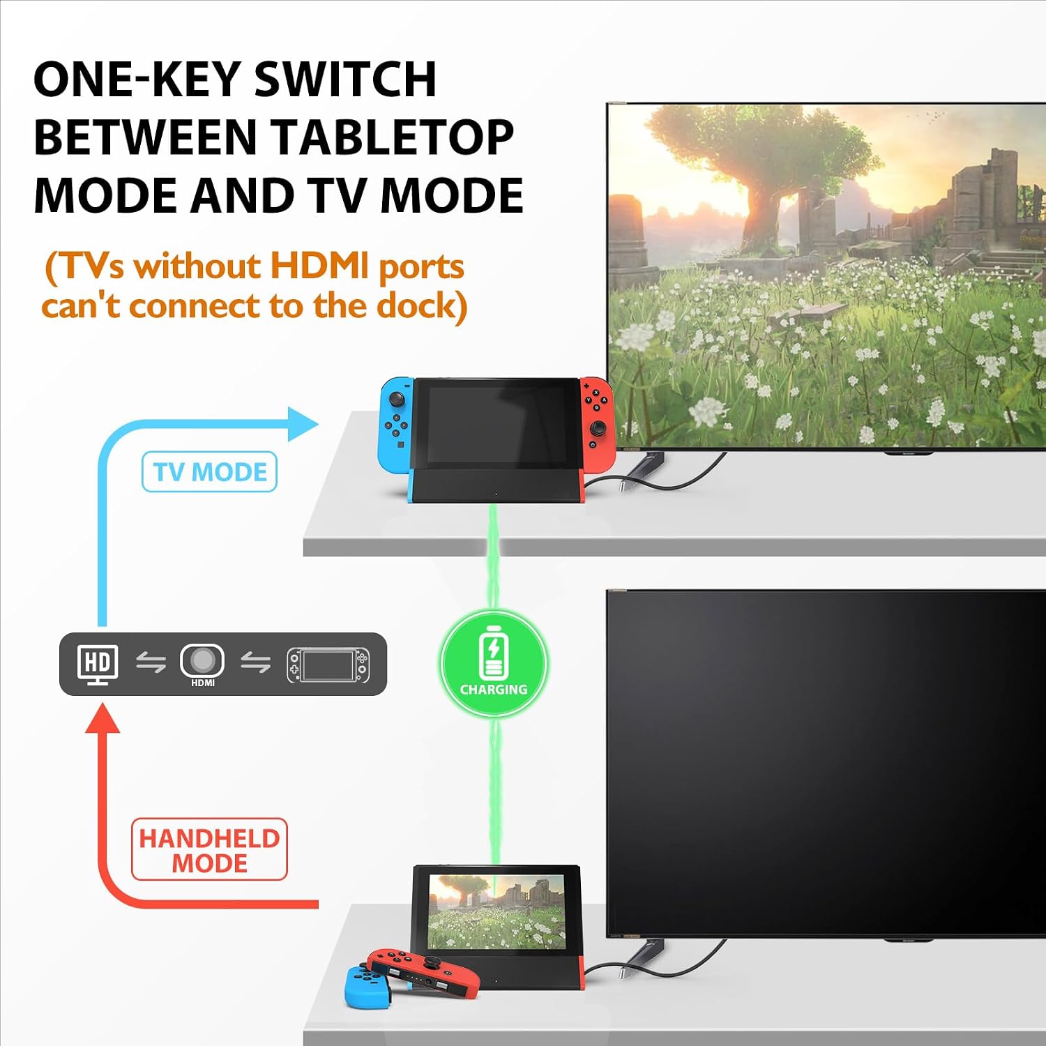 Detalle de SiWIQU TV Dock Station for Nintendo Switch, 4K HDMI and Two USB-A Ports