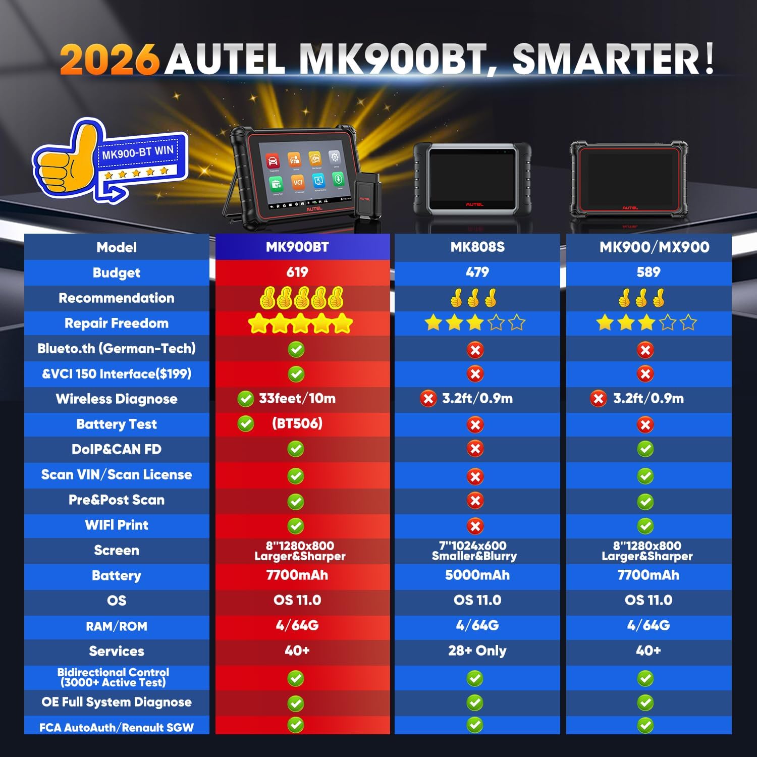 Detalle de Autel MaxiCOM MK900BT 8-inch diagnostic scanner