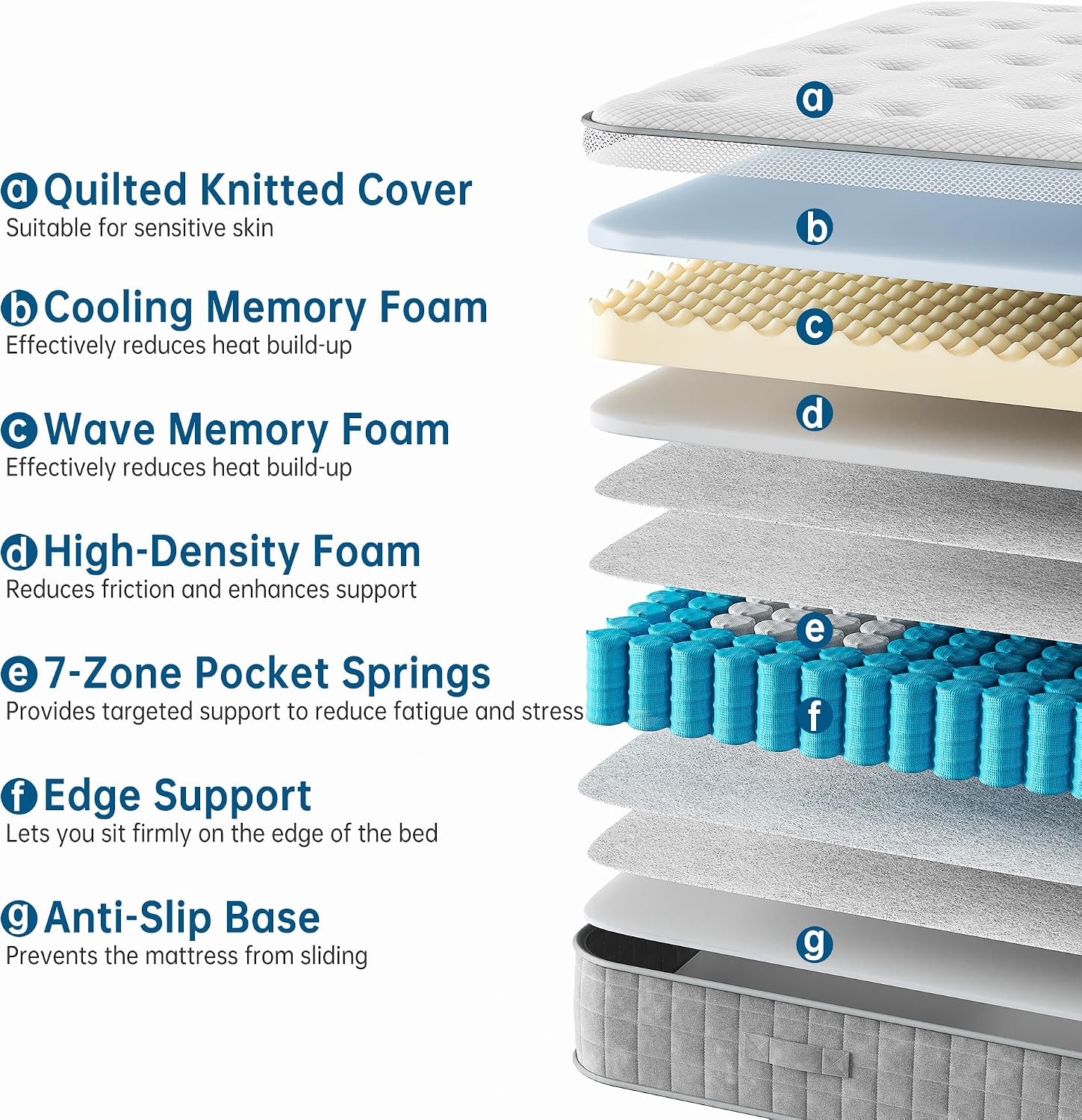 Thumbnail 2 de TeQsli 10 Inch 7‑Zone Mattress