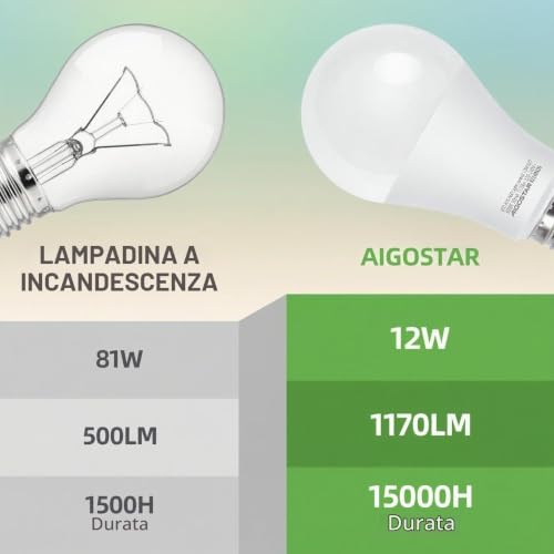 Thumbnail 3 de Aigostar Lampadina LED E27 A60 12W con Sensore Crepuscolare (2 pezzi) – 6500K, 1170 lm
