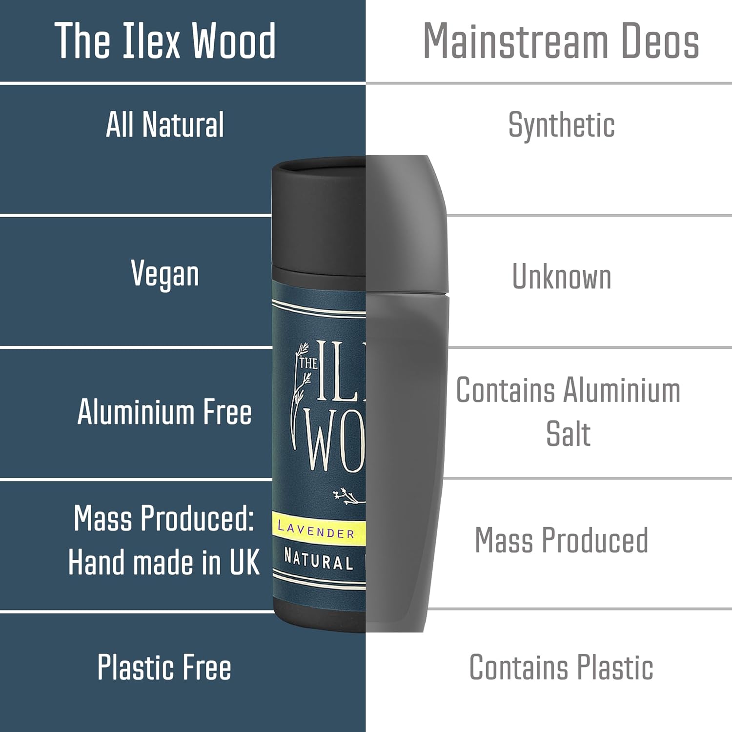 Thumbnail 3 de The Ilex Wood Natural Deodorant Stick 70ml — Lavender & Lemon (Handmade in the UK, Aluminium Free, Plastic Free, Vegan)