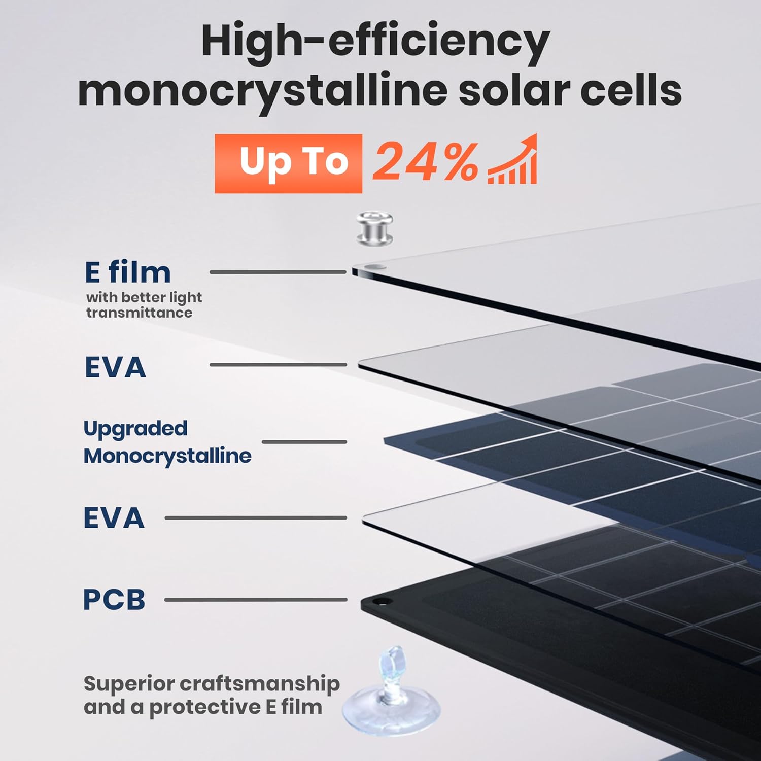 Thumbnail 1 de FlexSolar 12V 20W Solar Car Battery Charger with IP67 Waterproofing and Built‑in Charge Controller