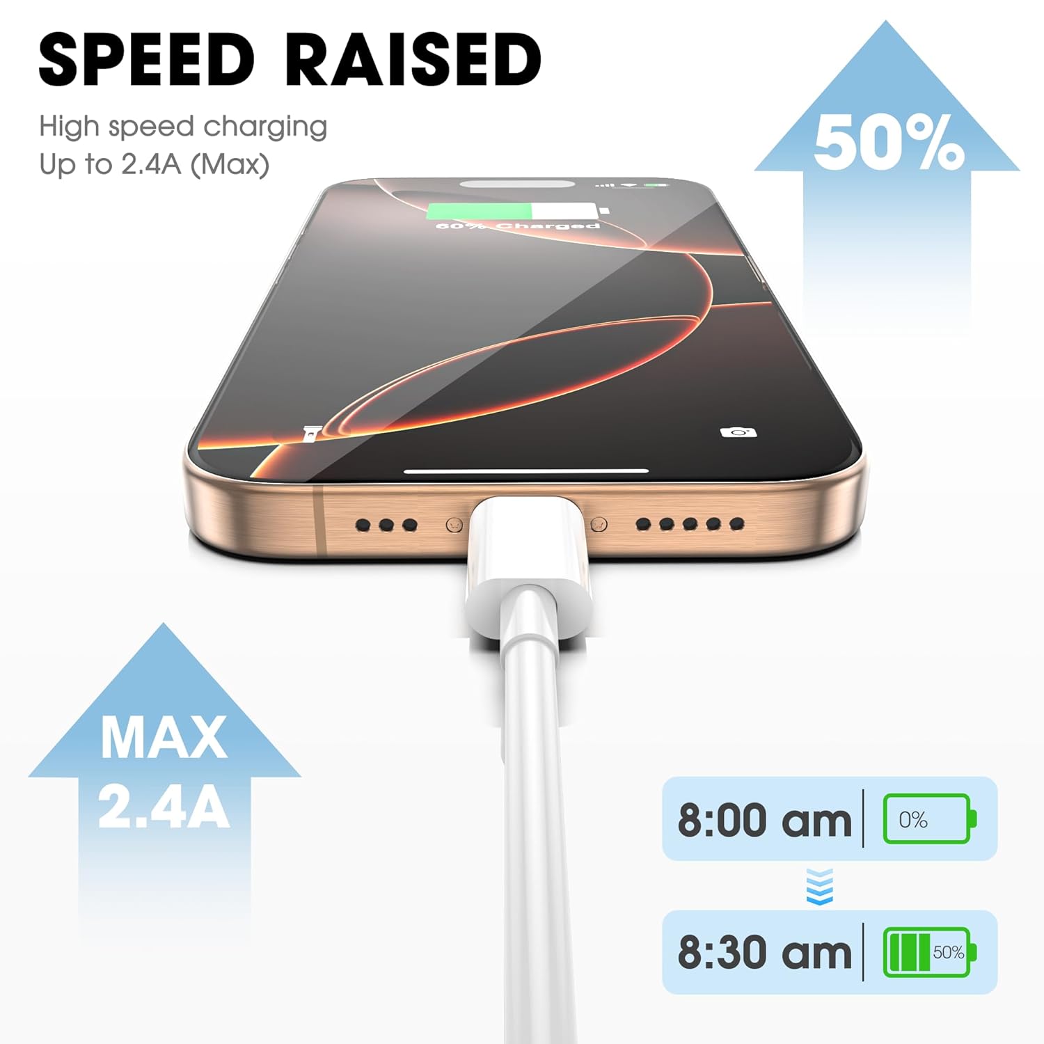 Thumbnail 5 de USB C to USB C Cable, 3-Pack ⚡