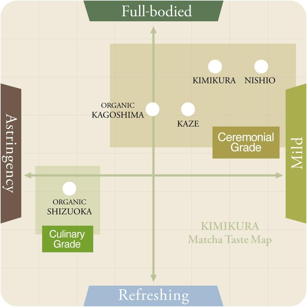 Detalle de KIMIKURA Matcha Powder 100g