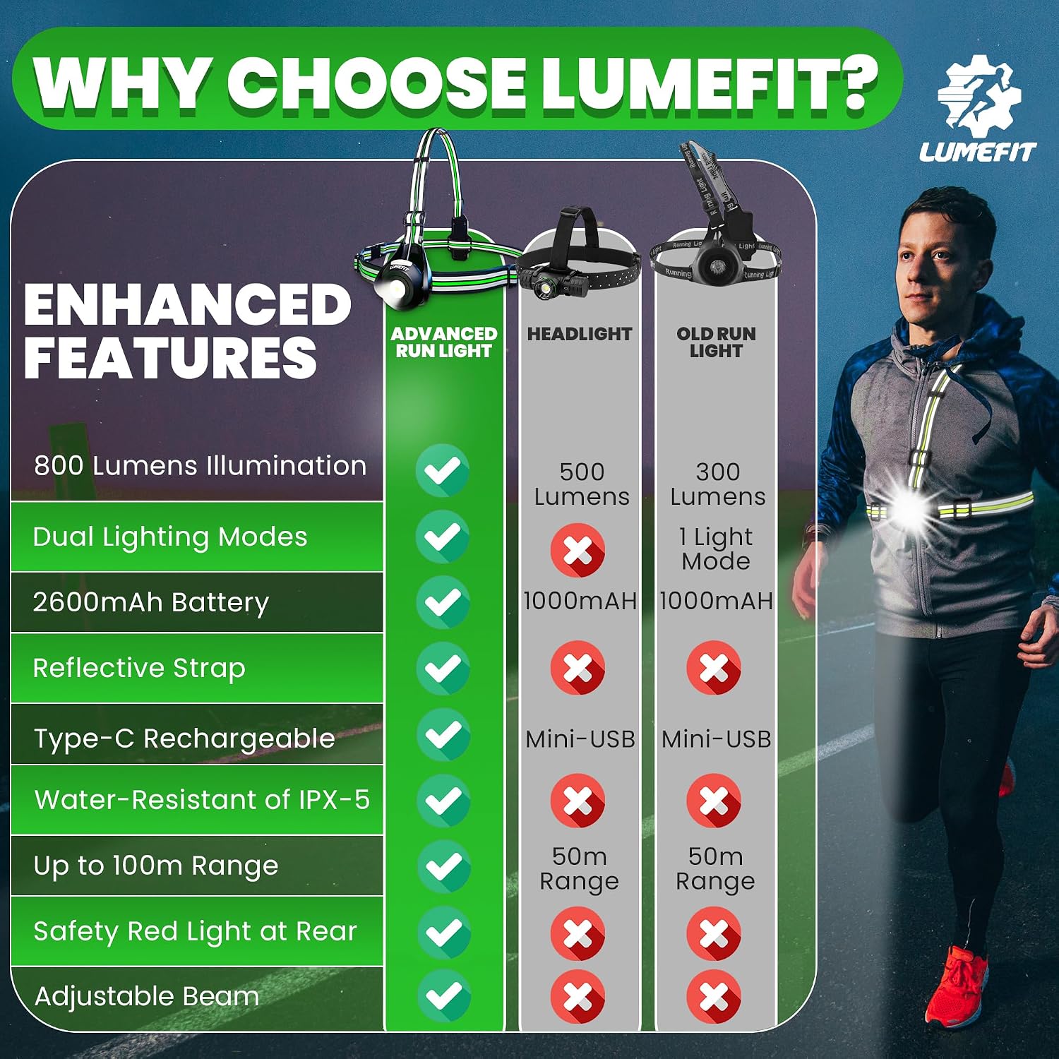 Thumbnail 5 de LUMEFIT Run Light 100m chest torch