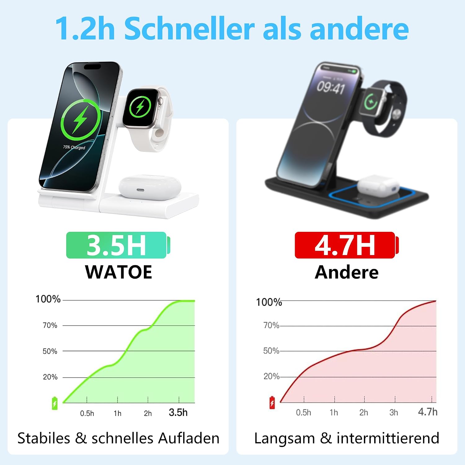 Thumbnail 6 de WATOE 3 in 1 Ladestation Apple Watch iPhone