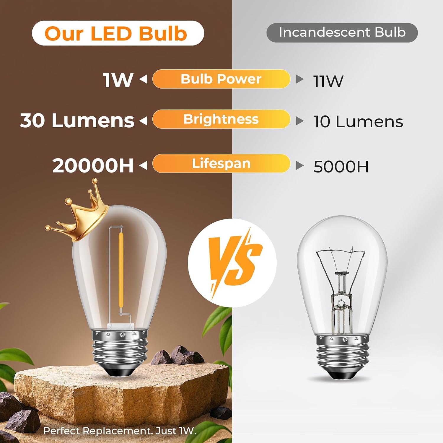 Detalle 2 de GvvooHome S14 LED Outdoor Bulbs