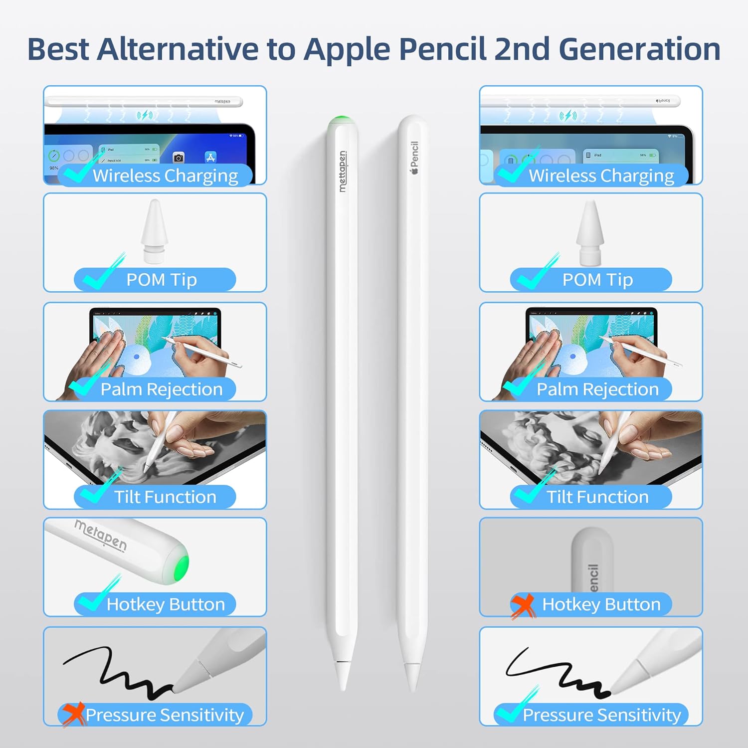 Detalle 2 de Metapen Metapen A14 wireless charging stylus pencil for iPad Pro/Air/Mini (2018–2023) compatible with Pencil 2nd Gen