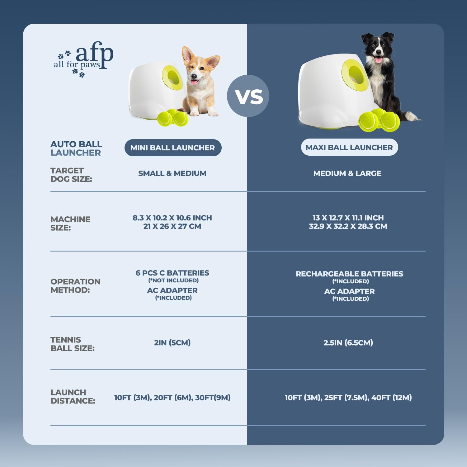 Thumbnail 6 de ALL FOR PAWS Automatic Dog Ball Launcher 40 ft