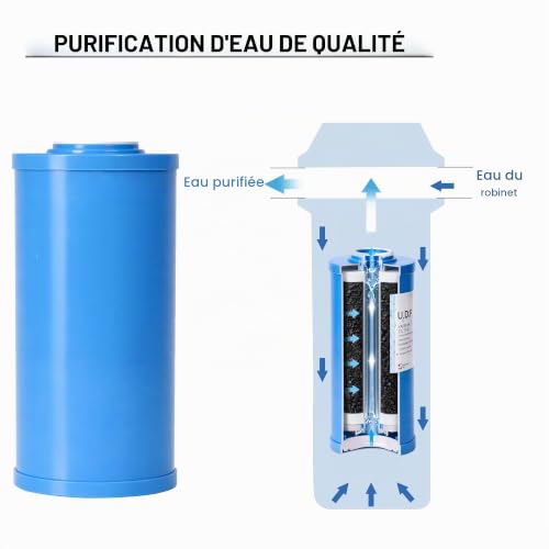 Thumbnail 5 de Naturewater UDF-10L Cartouche filtrante Big Blue 10 pouces (254 mm) — Charbon actif granulé pour osmose inverse