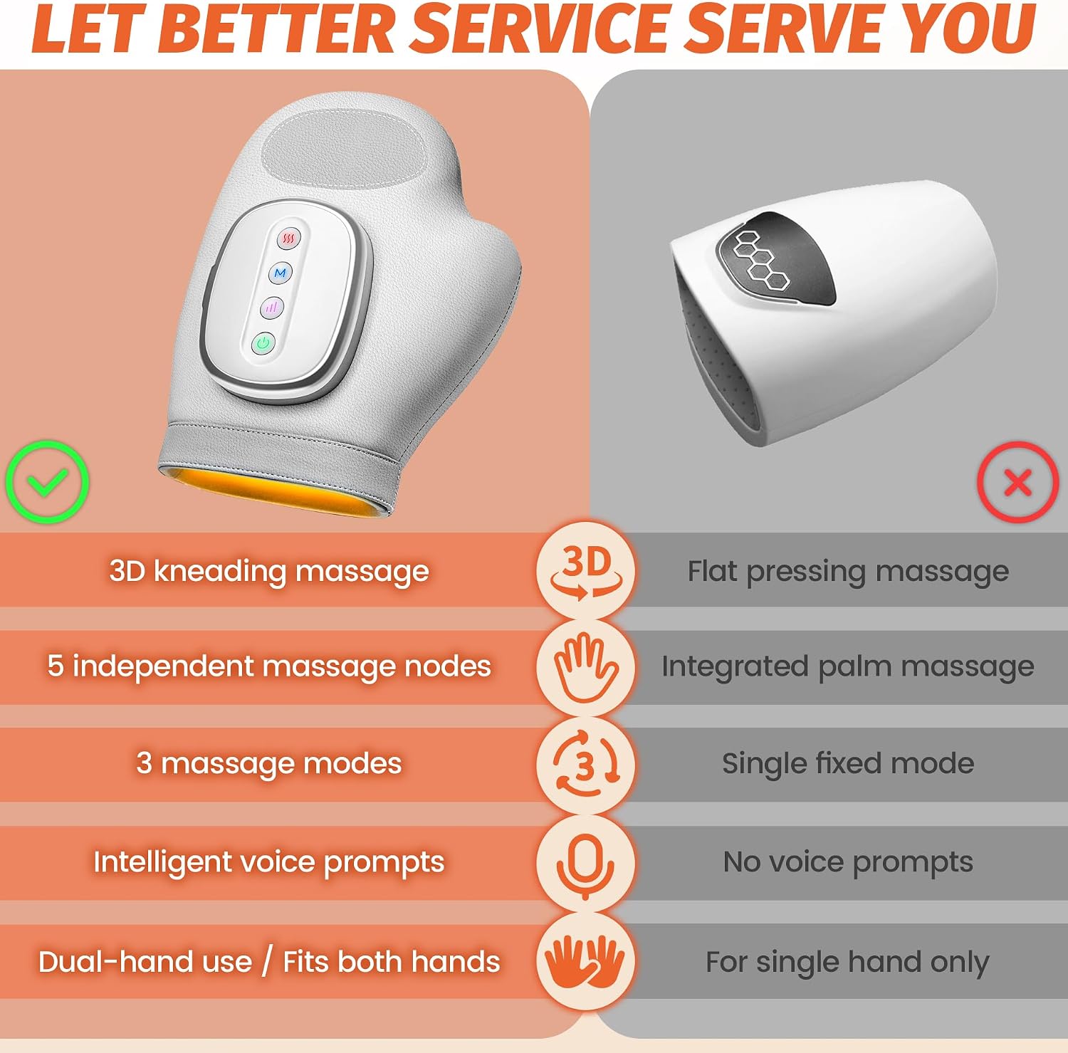 Detalle de Generic Electric Hand Massager with Heat, Compression, 3 Modes and 5 Levels