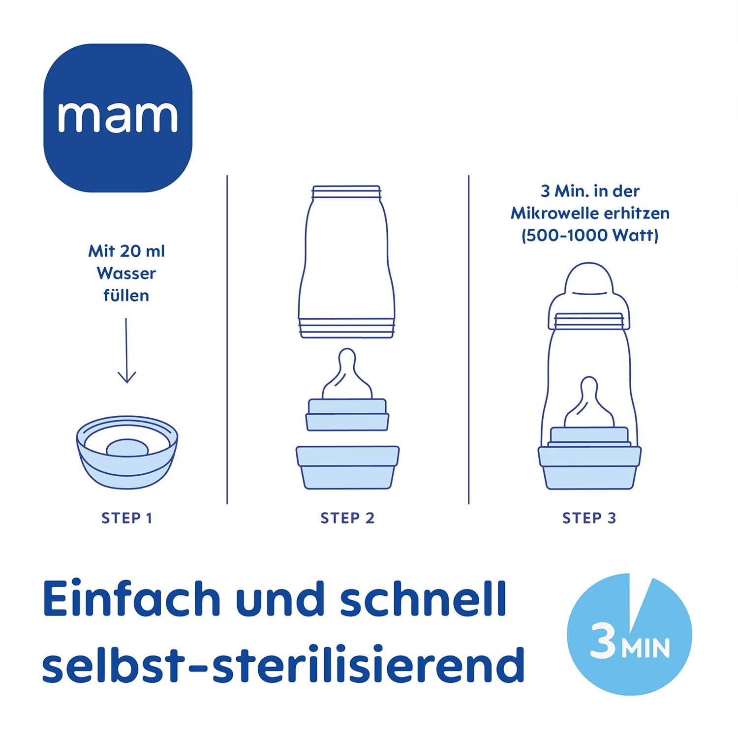 Detalle 2 de MAM Easy Start Anti-Colic Neugeborenen-Set (0+) mit 4 Babyflaschen & 1 Start-Schnuller, mint