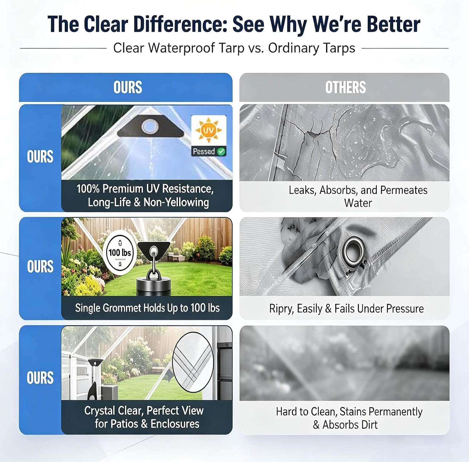 Detalle 2 de Clear Vinyl Tarp, 14-Mil