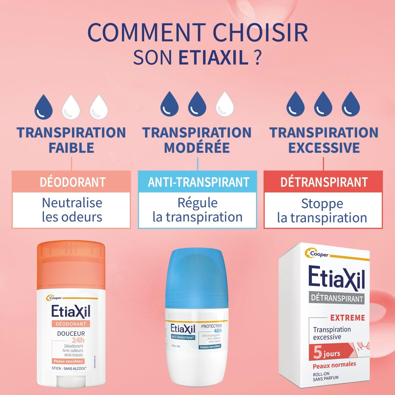 Thumbnail 6 de ETIAXIL Détranspirant Extrême Aisselles – 15 ml, peau normale, efficacité 5 jours