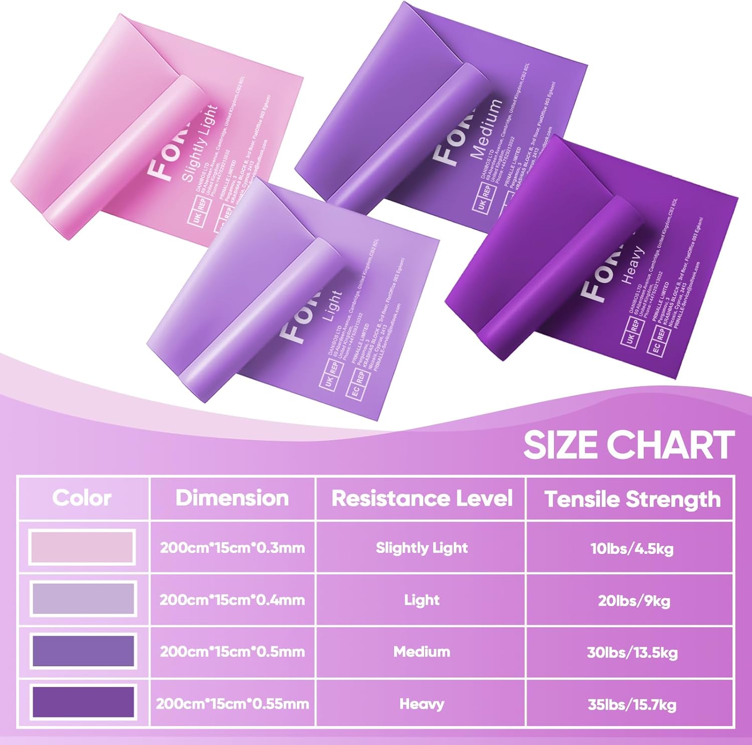 Thumbnail 1 de Fokky Fitnessbänder 4er-Set (2 m) – Resistance Bands mit 4 Widerstandsstufen für Kraftaufbau, Yoga & Pilates