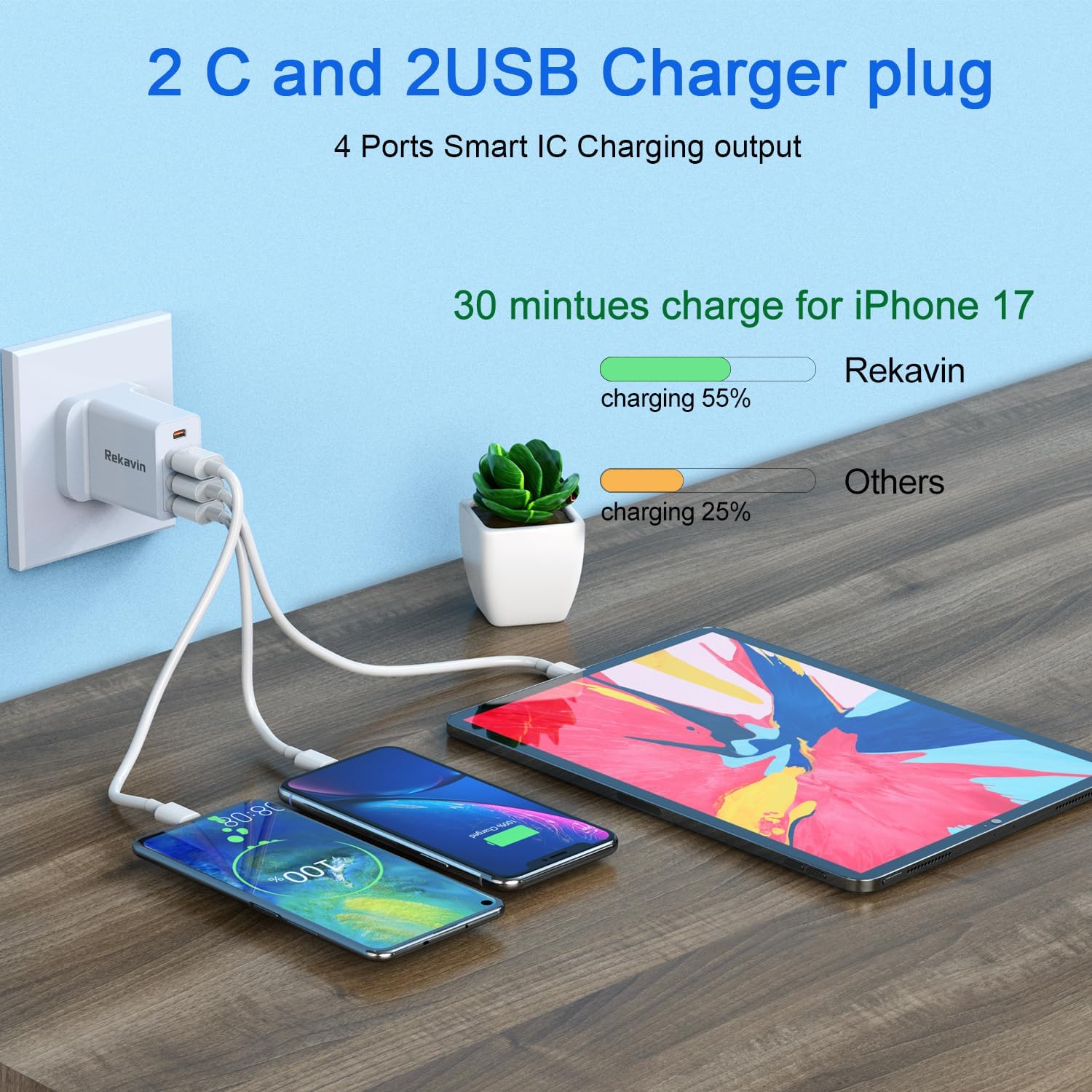 Detalle 2 de Rekavin 40W Multi USB and USB-C Charger Plug (UK fast charge, dual USB-C + dual USB-A) for iPhone, iPad and Apple Watch
