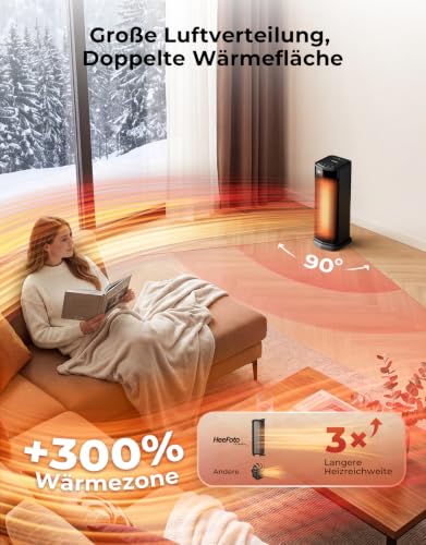 Detalle de Heizlüfter Energiesparend Leise 2000W PTC Keramik – HeeFotoWohn