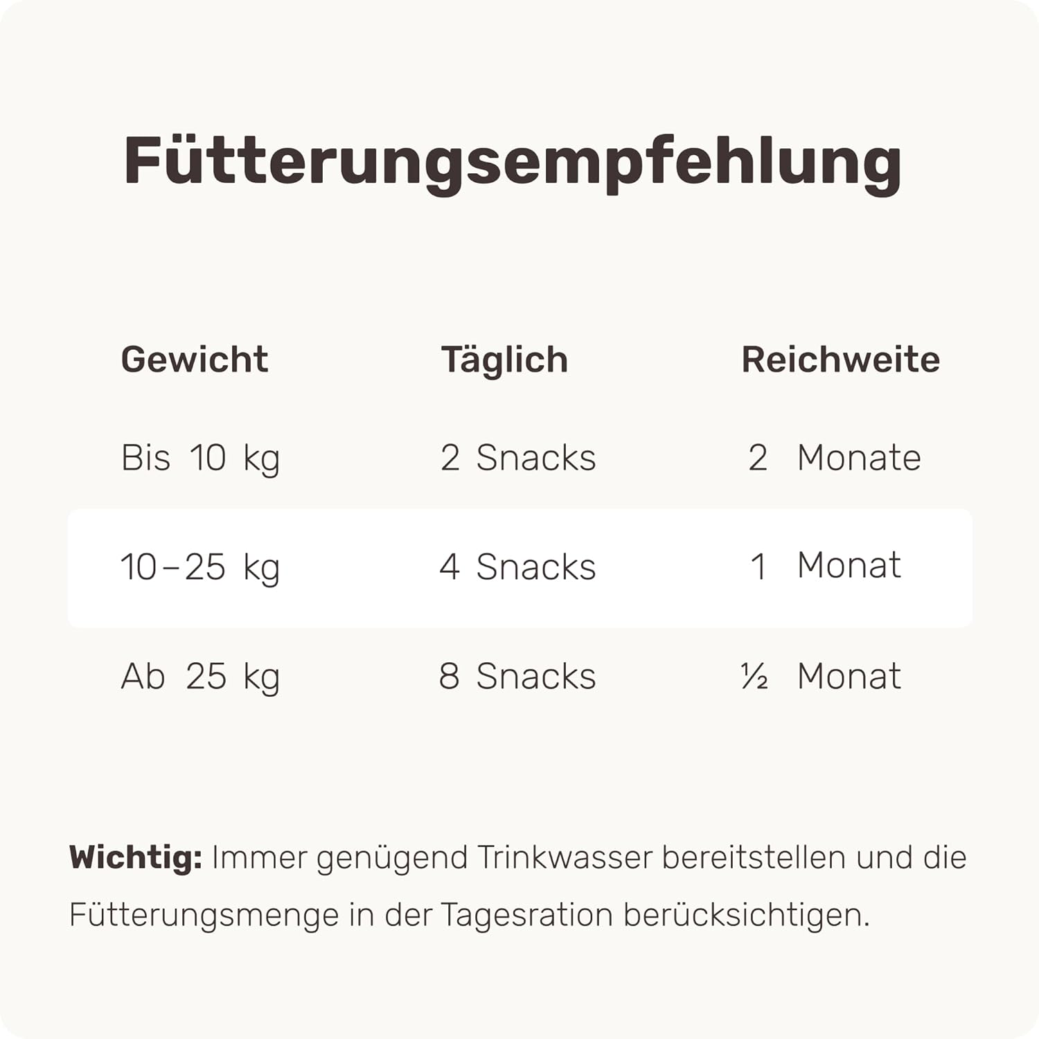 Thumbnail 4 de mammaly Analdrüsen 9in1 Leckerli 120 Snacks