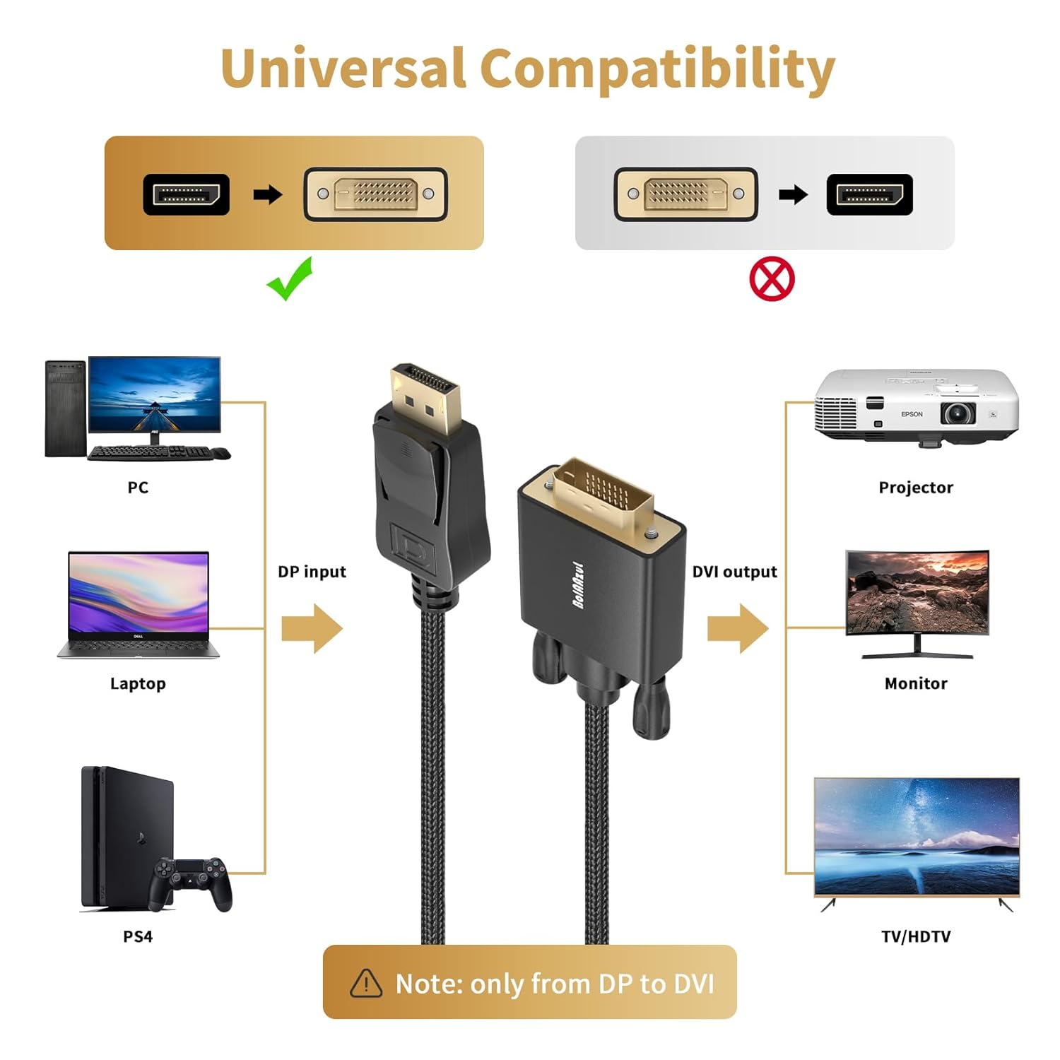 Detalle de BolAAzuL DisplayPort to DVI Adapter Cable 0.5m (DP to DVI-D), 1080p, Gold-Plated, Braided