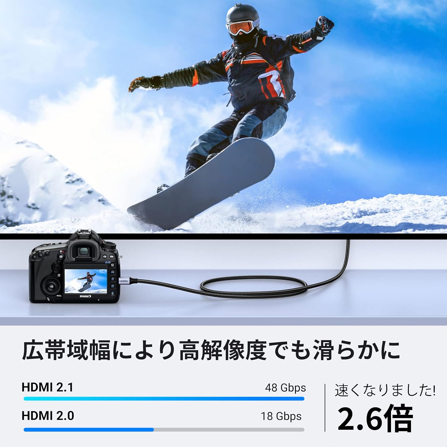 Detalle de UGREEN マイクロHDMIケーブル 2m、8K@60Hz・4K@120Hz対応のナイロン編組タイプ