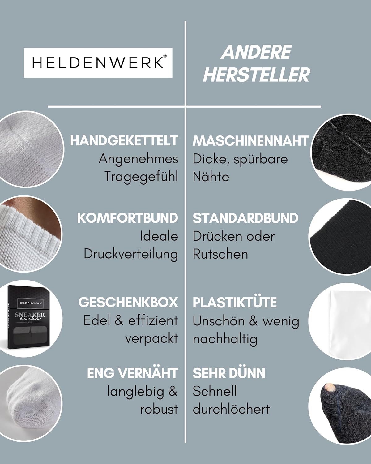 Thumbnail 5 de HELDENWERK Sneaker Socken 10 Paar
