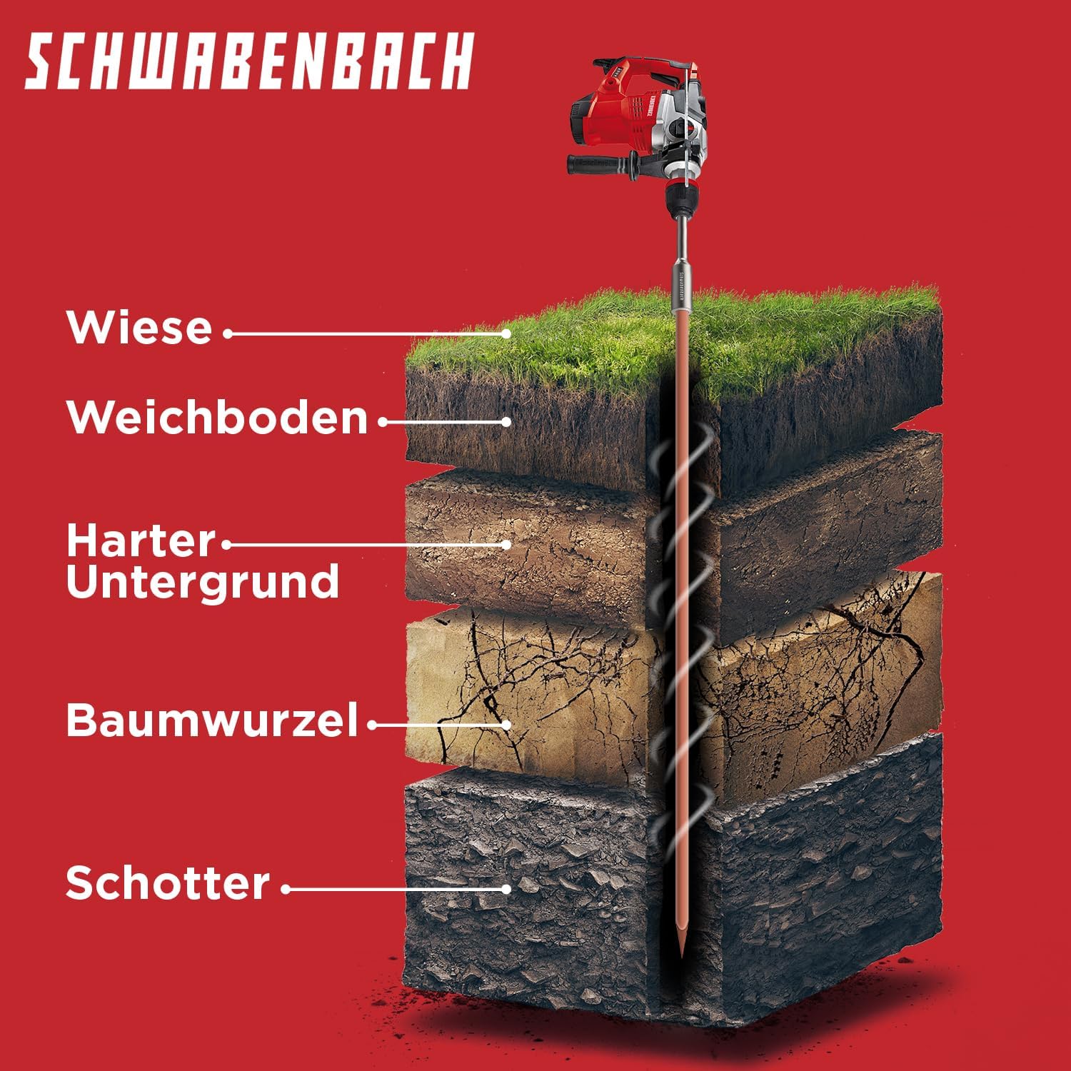 Detalle de SCHWABENBACH SDS Max 250 mm inseritore