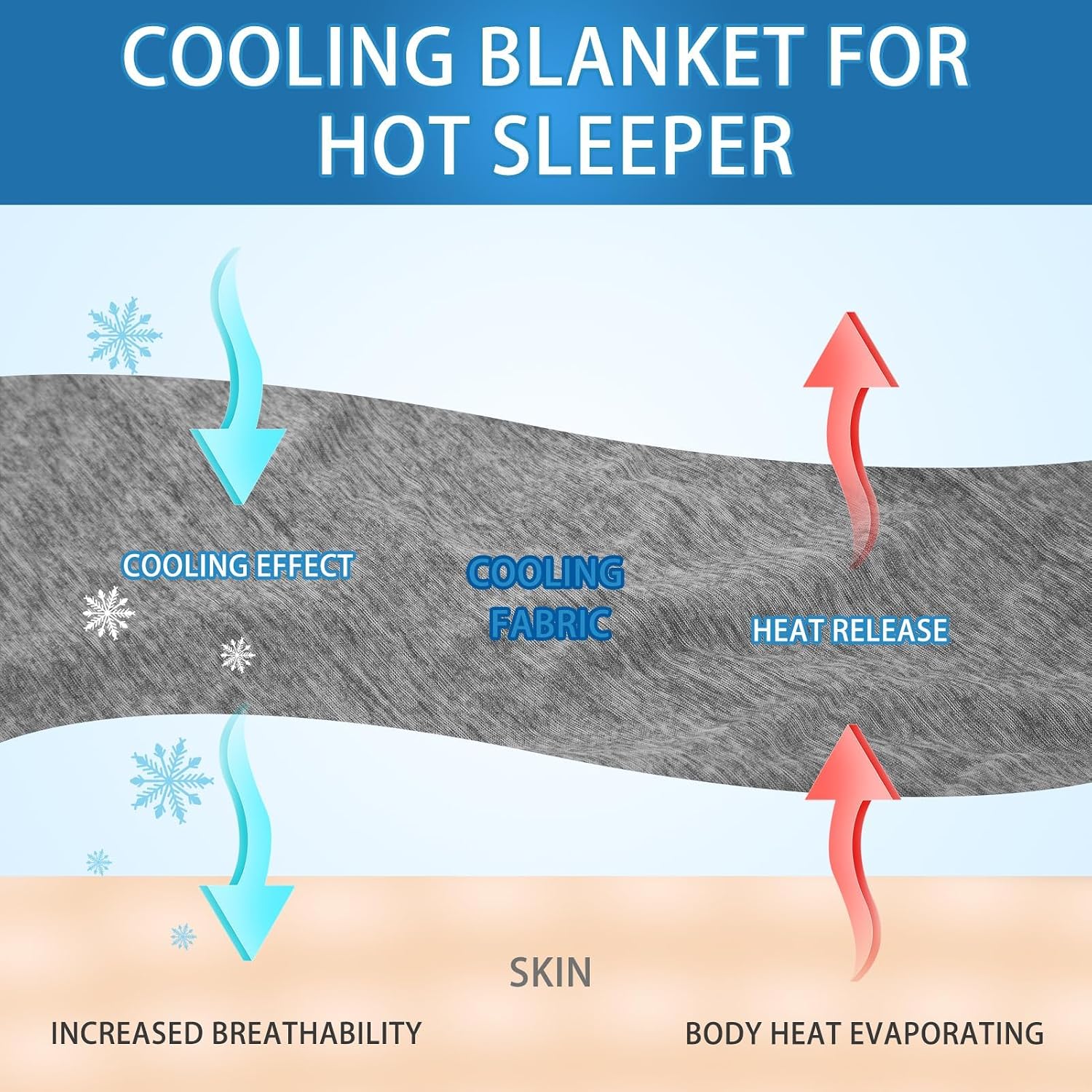 Thumbnail 1 de CHOSHOME Cooling Blanket, Queen Size