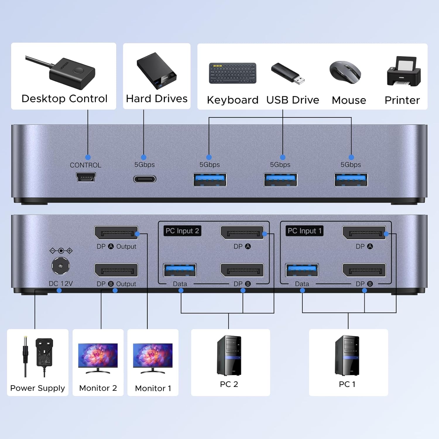 Thumbnail 1 de UGREEN 8K@60Hz Displayport KVM Switch