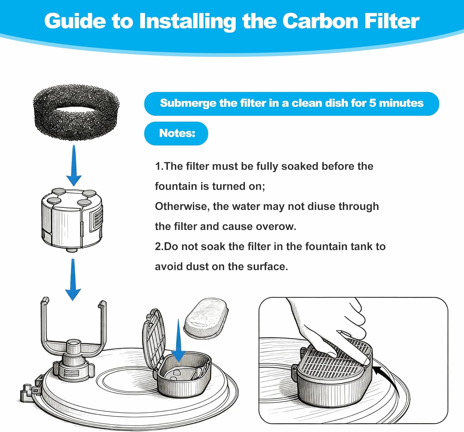 Detalle de Filtre YeeQo pour fontaine chat – 36 pièces (18 charbon actif + 18 éponge) pour distributeurs 2L/3,2L/4L