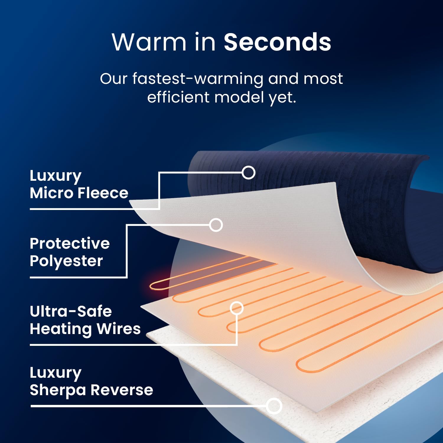 Thumbnail 2 de Cosi Home Luxury Heated Throw 10-hr timer