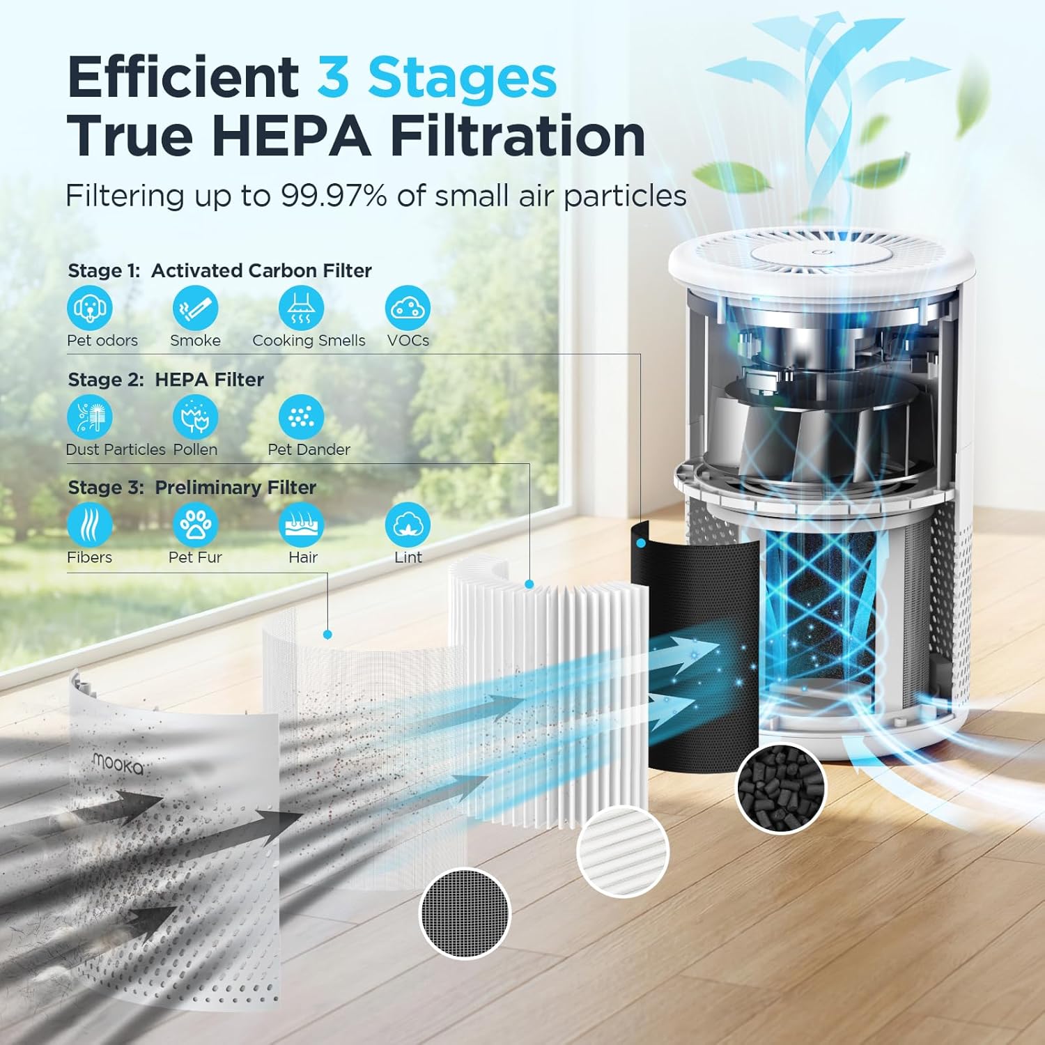Detalle 2 de MOOKA Air Purifier H13 for 1076 ft² 🏠