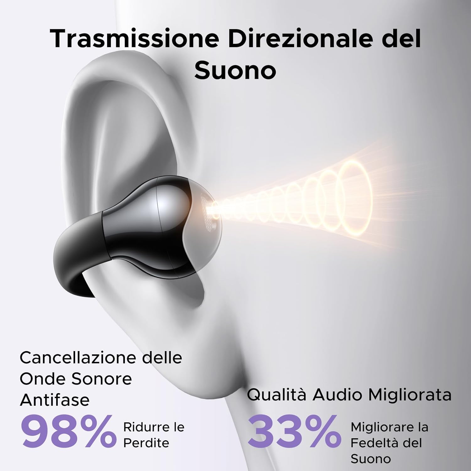 Detalle de UGREEN HiTune S3: Auricolari sport open-ear con ANC ENC, 30 h e ricarica USB-C