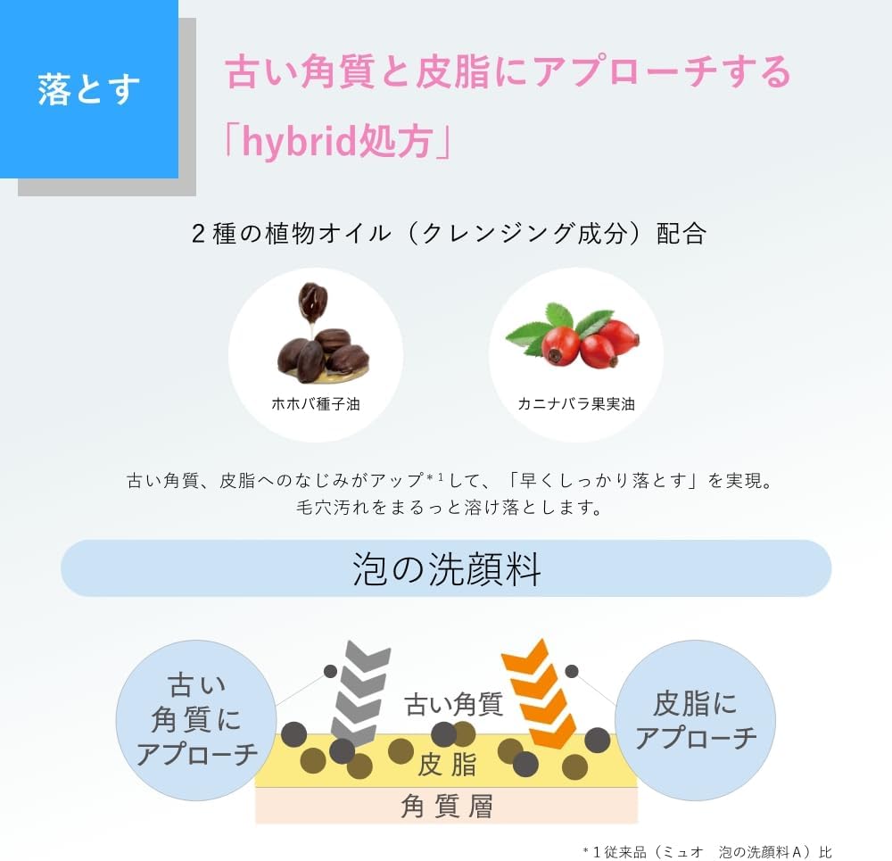 Detalle de ミュオ 泡の洗顔料 詰め替え 180ml×3 天然精油の香り・8つの無添加