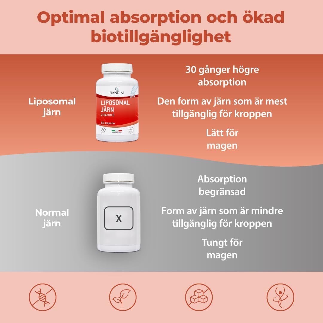Detalle de BANDINI liposomalt järntillskott 30 mg med C-, A-, B12- och B6-vitamin