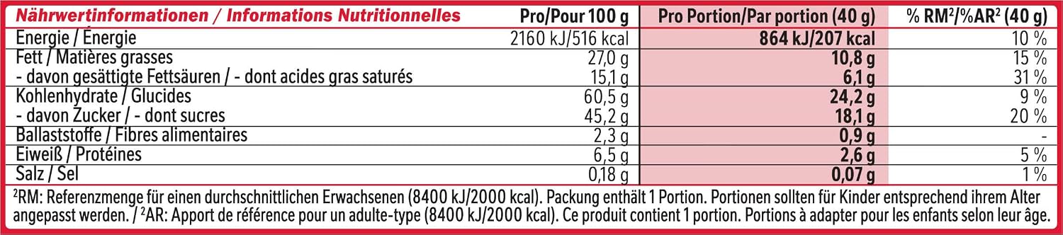 Detalle de NESTLÉ KITKAT CHUNKY Classic Schokoriegel Multi-Pack (24er, 24 x 40 g) – knusprige Waffel mit Milchschokolade