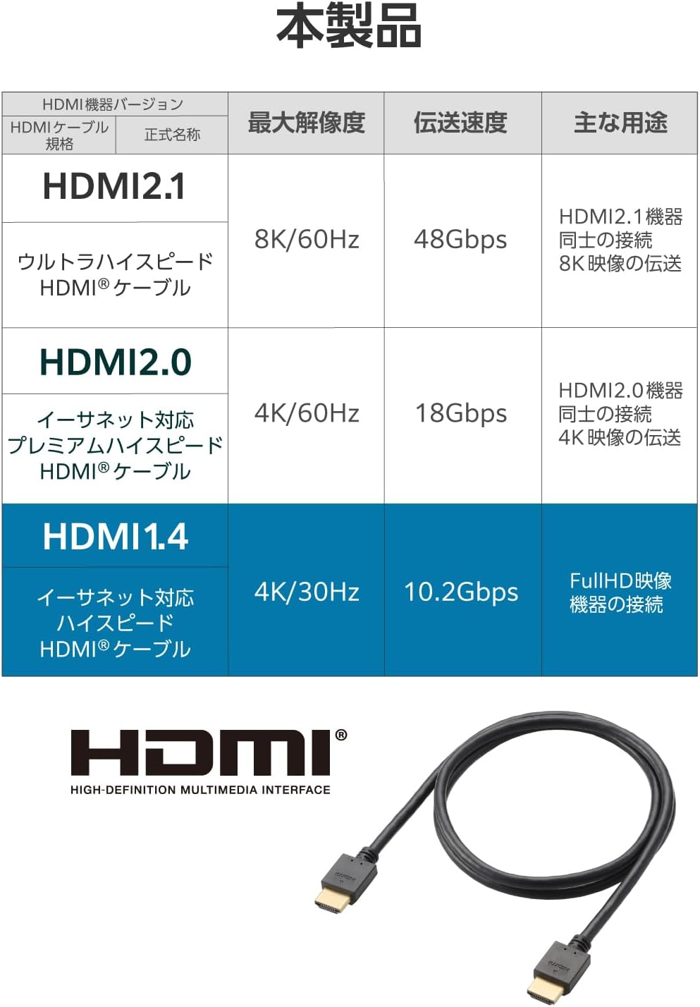 Thumbnail 6 de エレコム ECDH-HD14E10BK HDMIケーブル 1m 4K/30Hz・ARC対応・3重シールド