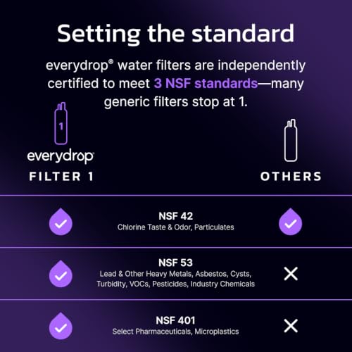 Thumbnail 4 de everydrop by Whirlpool Ice and Water Refrigerator Filter 1, EDR1RXD1